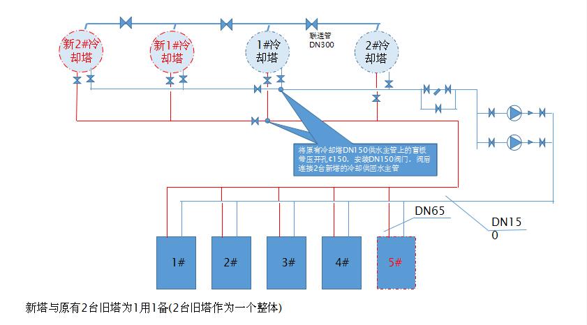 冷卻塔加裝設備 冷卻塔加裝設備