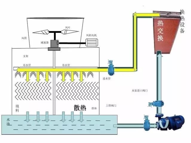冷卻塔工作原理 冷卻塔工作原理